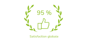 Satisfaction